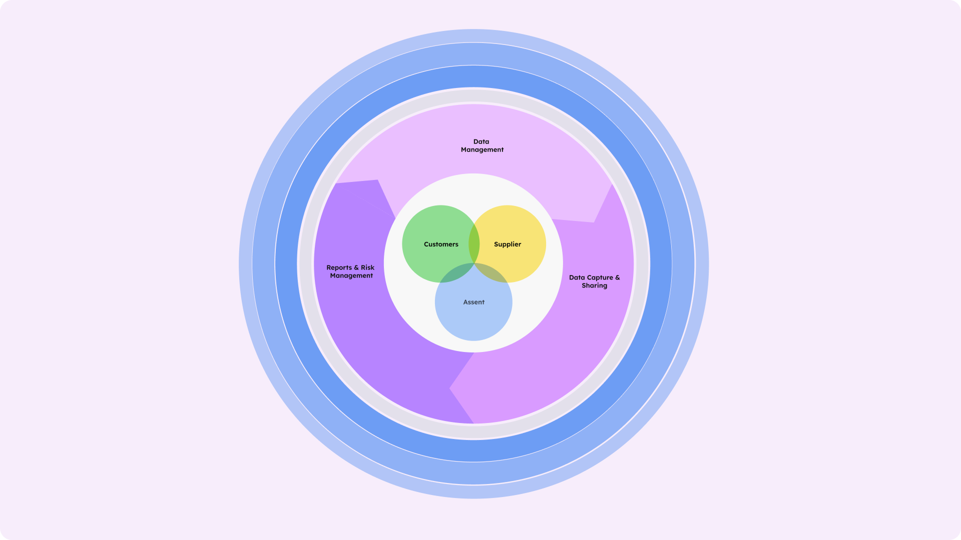 Ecosystem – feature